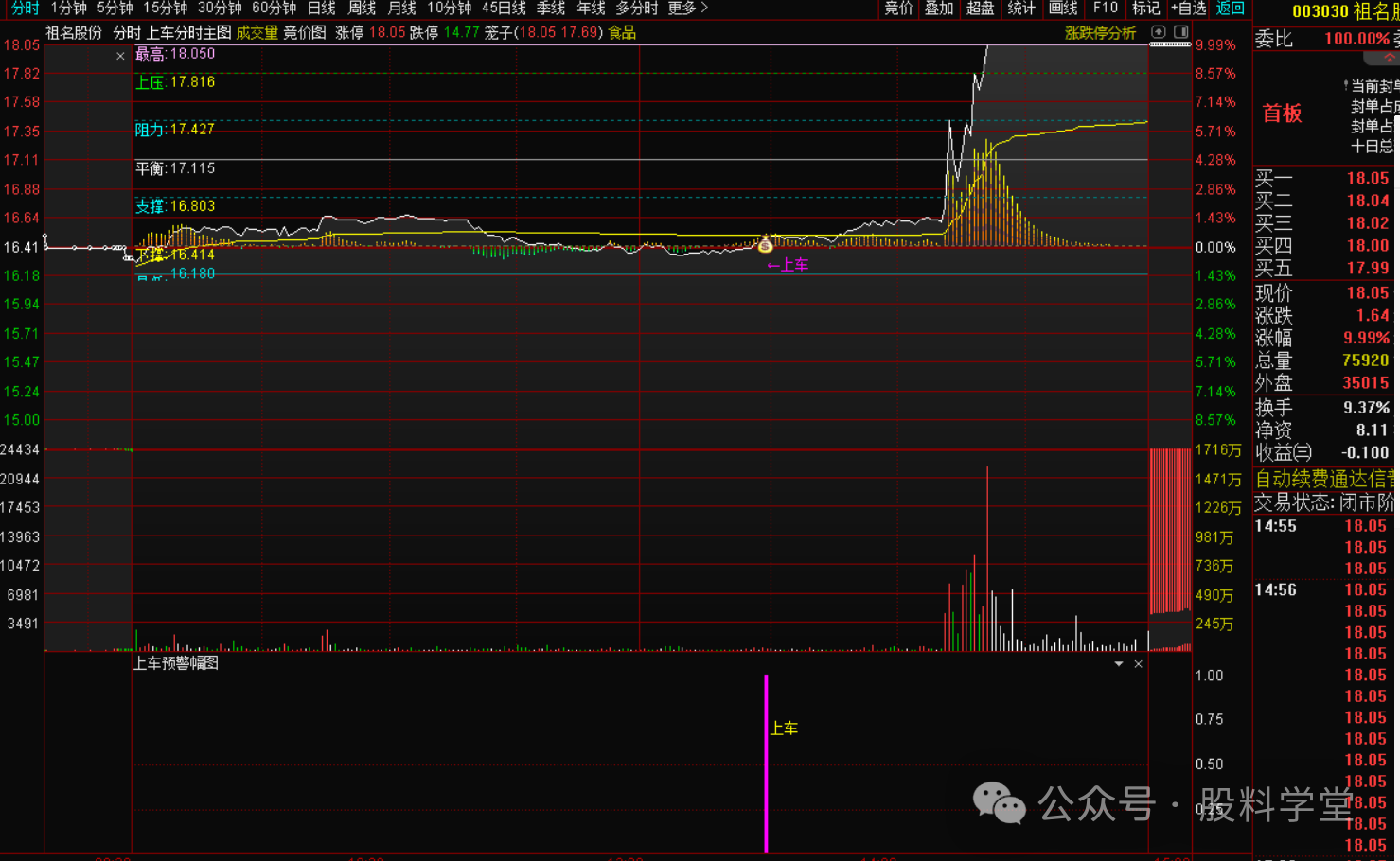 图片[2]-《通达信【分时上车】系统策略 》专为T+0交易高手量身打造-指标代码
