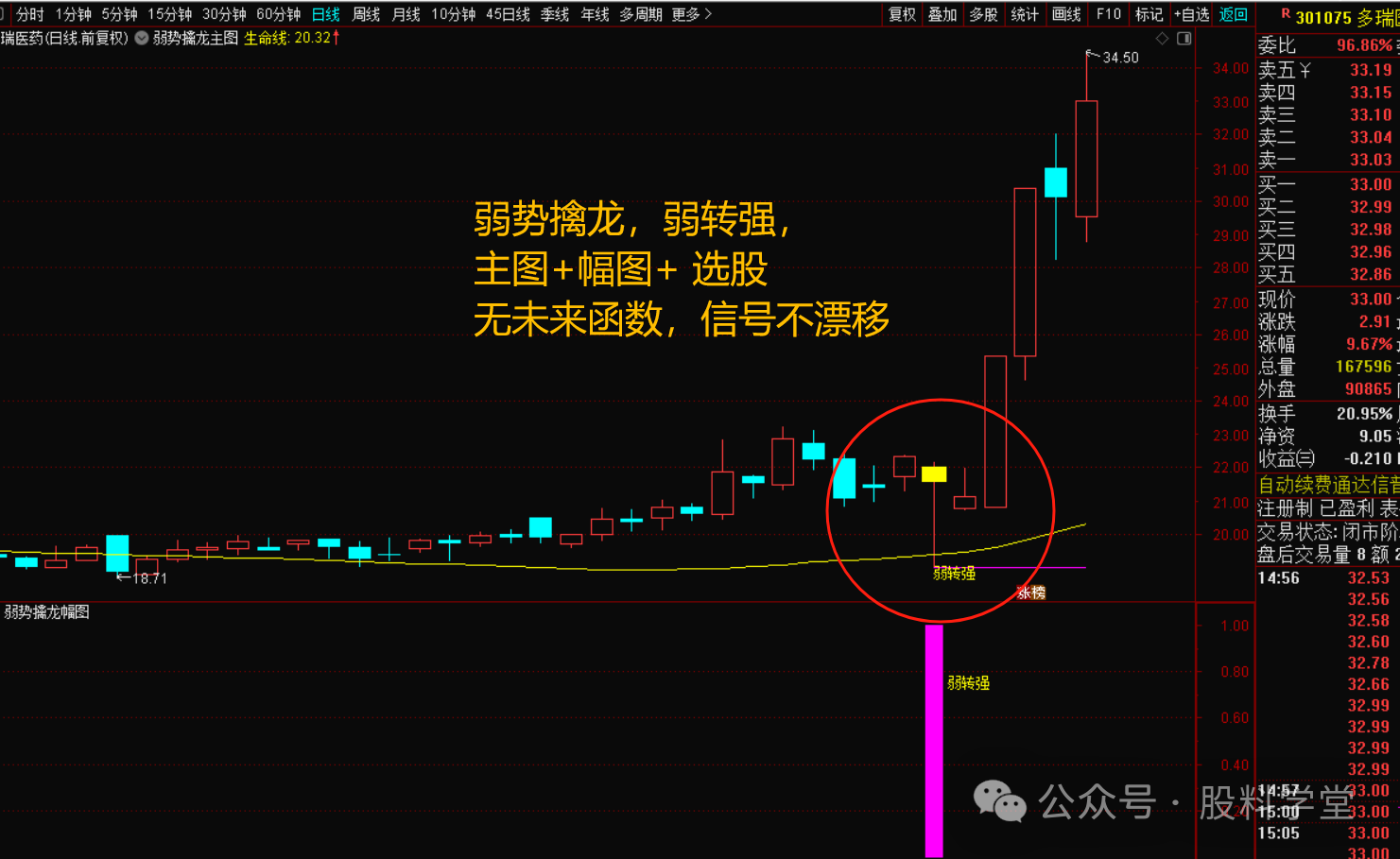 图片[3]-弱势擒龙，弱转强选股战法指标-指标代码