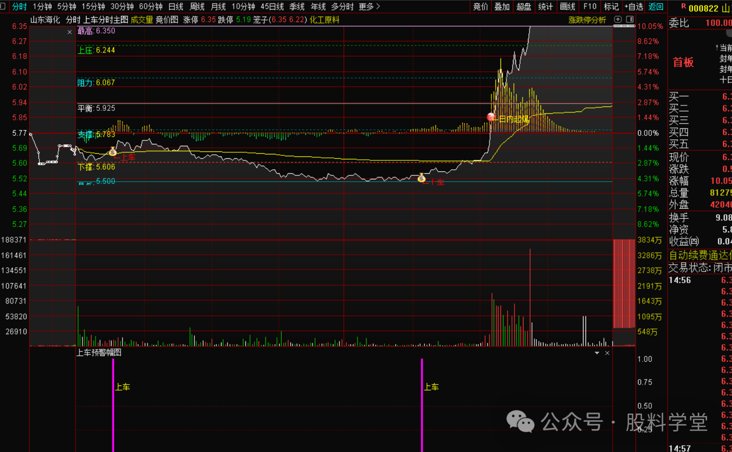 《通达信【分时上车】系统策略 》专为T+0交易高手量身打造-指标代码