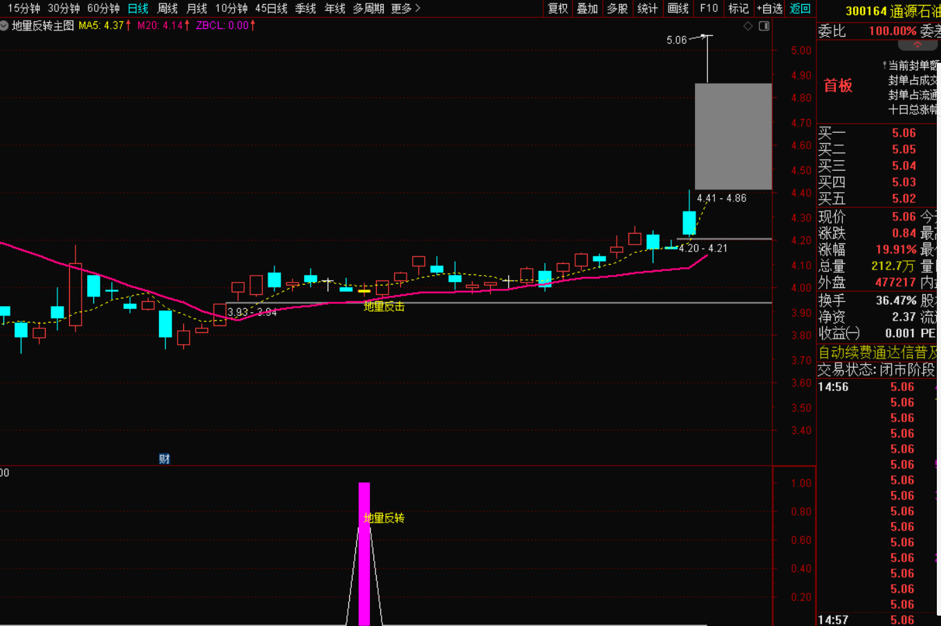 图片[3]-地量反击升级版：无未来函数不漂移选股战法-指标代码