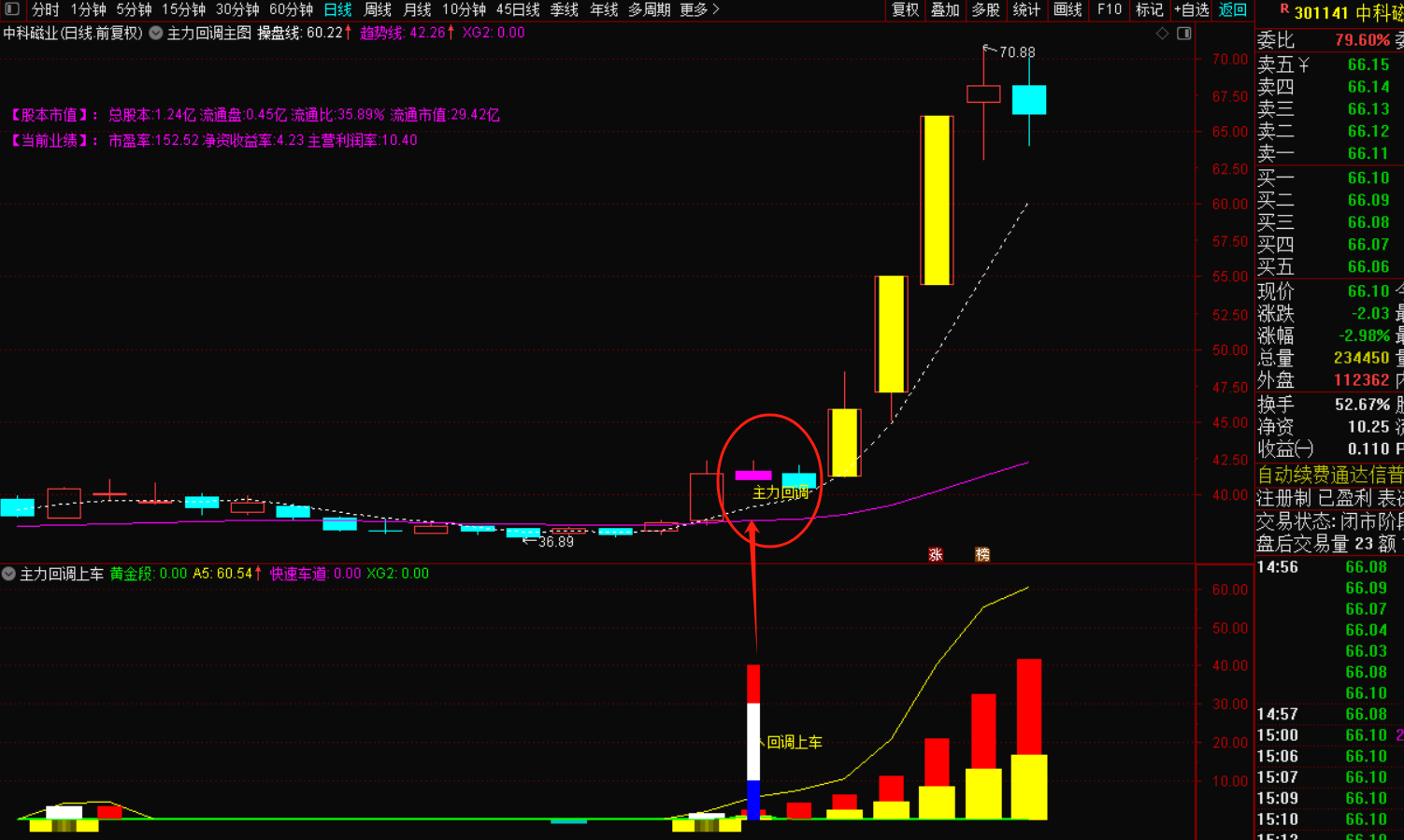 主力回调选股战法指标-指标代码