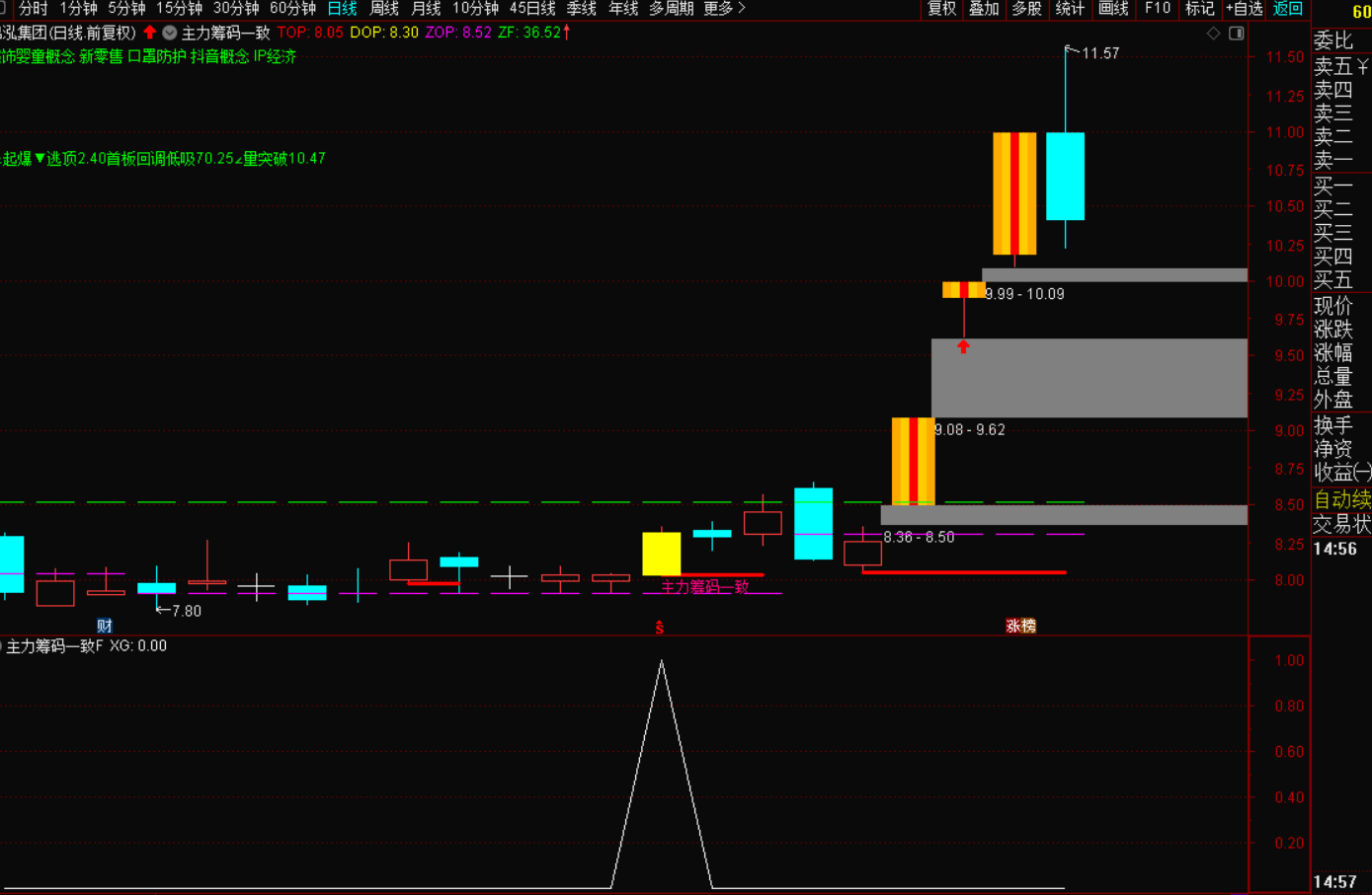 图片[3]-主力筹码一致选股战法-指标代码