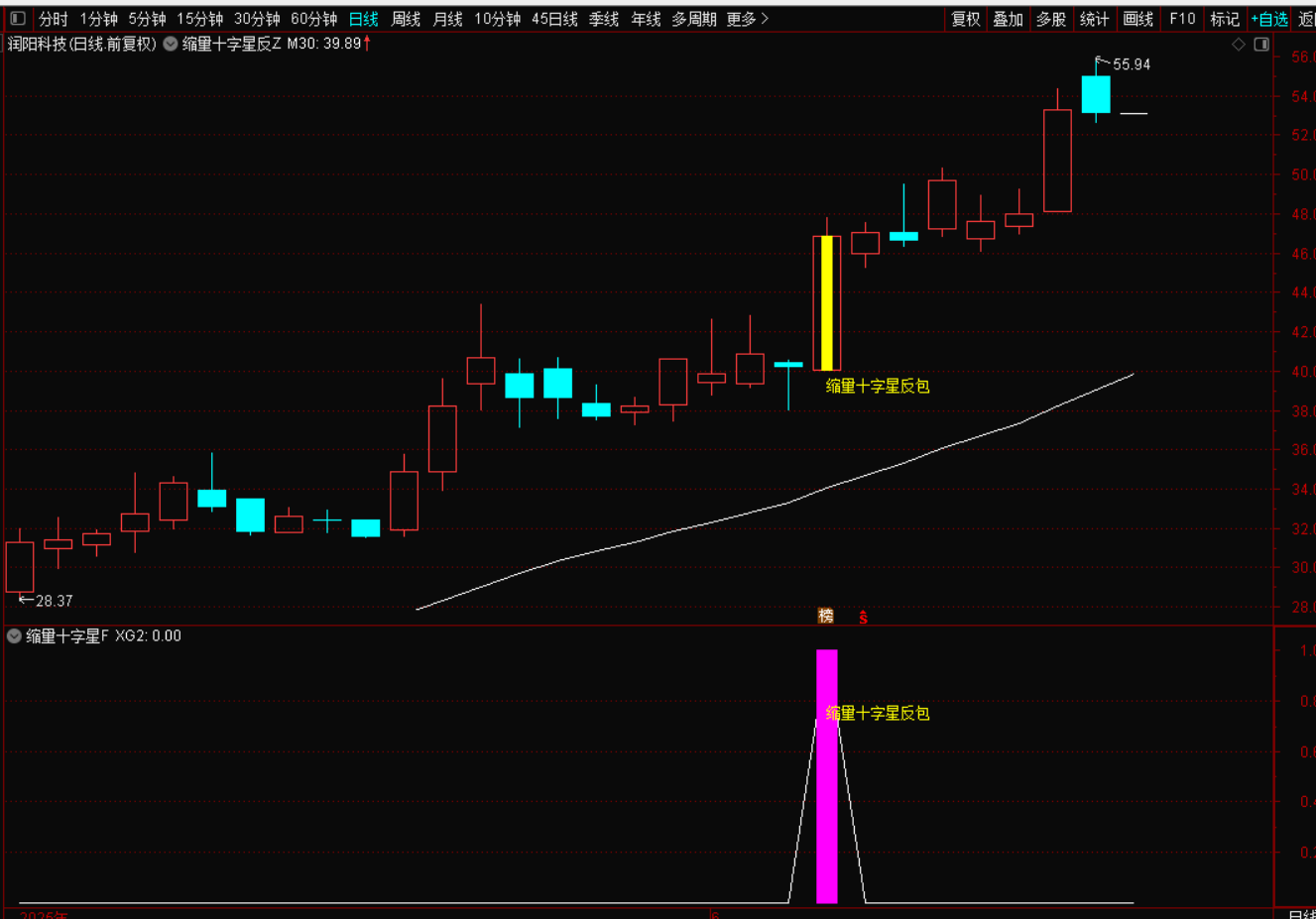 图片[3]-缩量十字星反包选股战法-指标代码