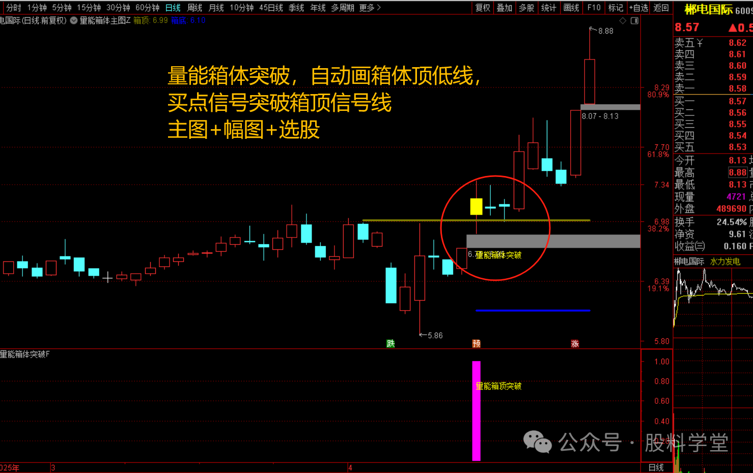 图片[4]-量化箱体突破选股指标-指标代码