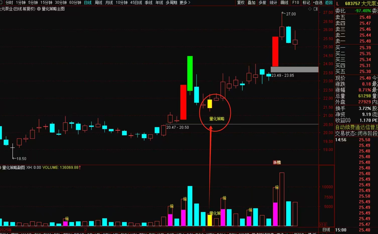 图片[4]-量化策略：精准选股短线战法-指标代码