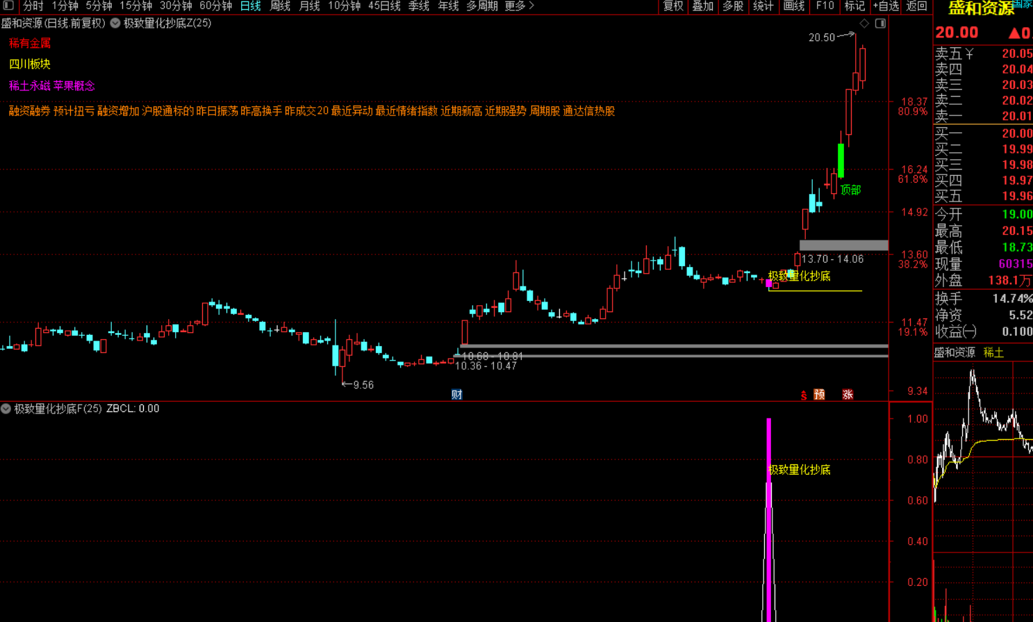 图片[3]-极致量化抄底选股战法-指标代码