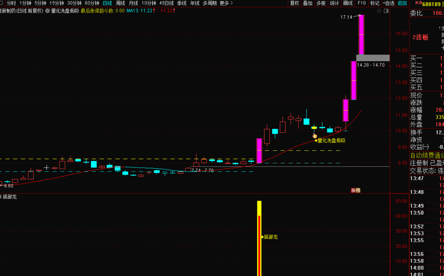 底部寻龙选股战法——把握股市反转的先机-免费指标下载论坛-最新发布-指标代码