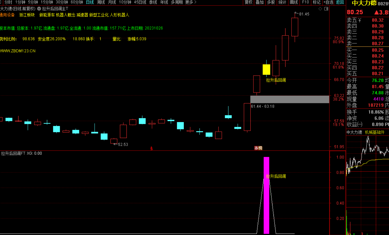 图片[4]-拉升后回调选股战法：精准捕捉市场机遇-指标代码