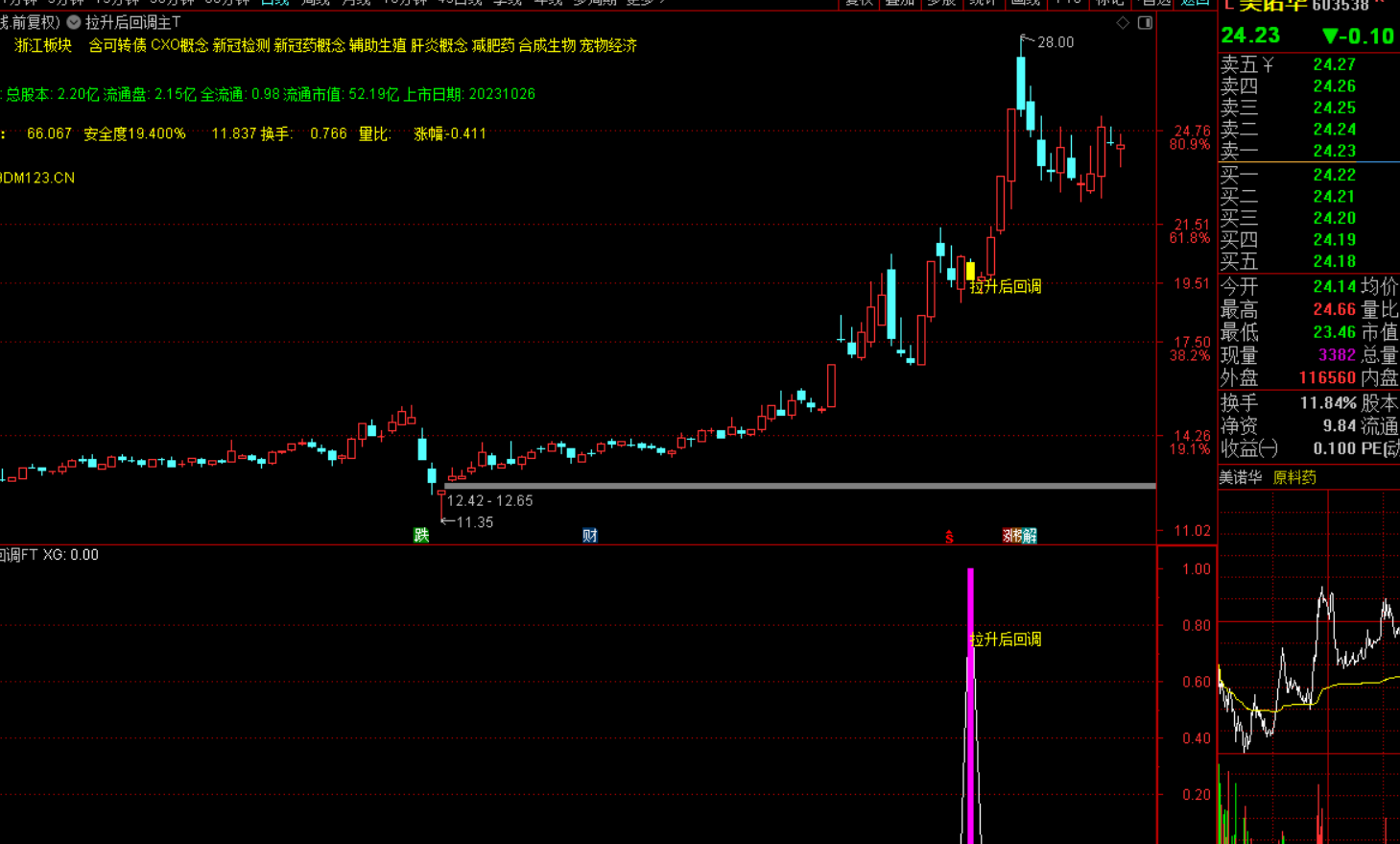 图片[7]-拉升后回调选股战法：精准捕捉市场机遇-指标代码