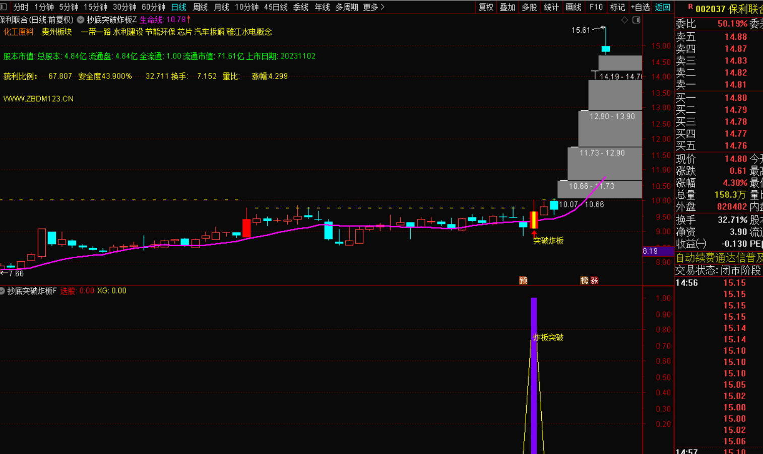 图片[3]-抄底加突破炸板倍量选股——您的财富增长新策略-指标代码
