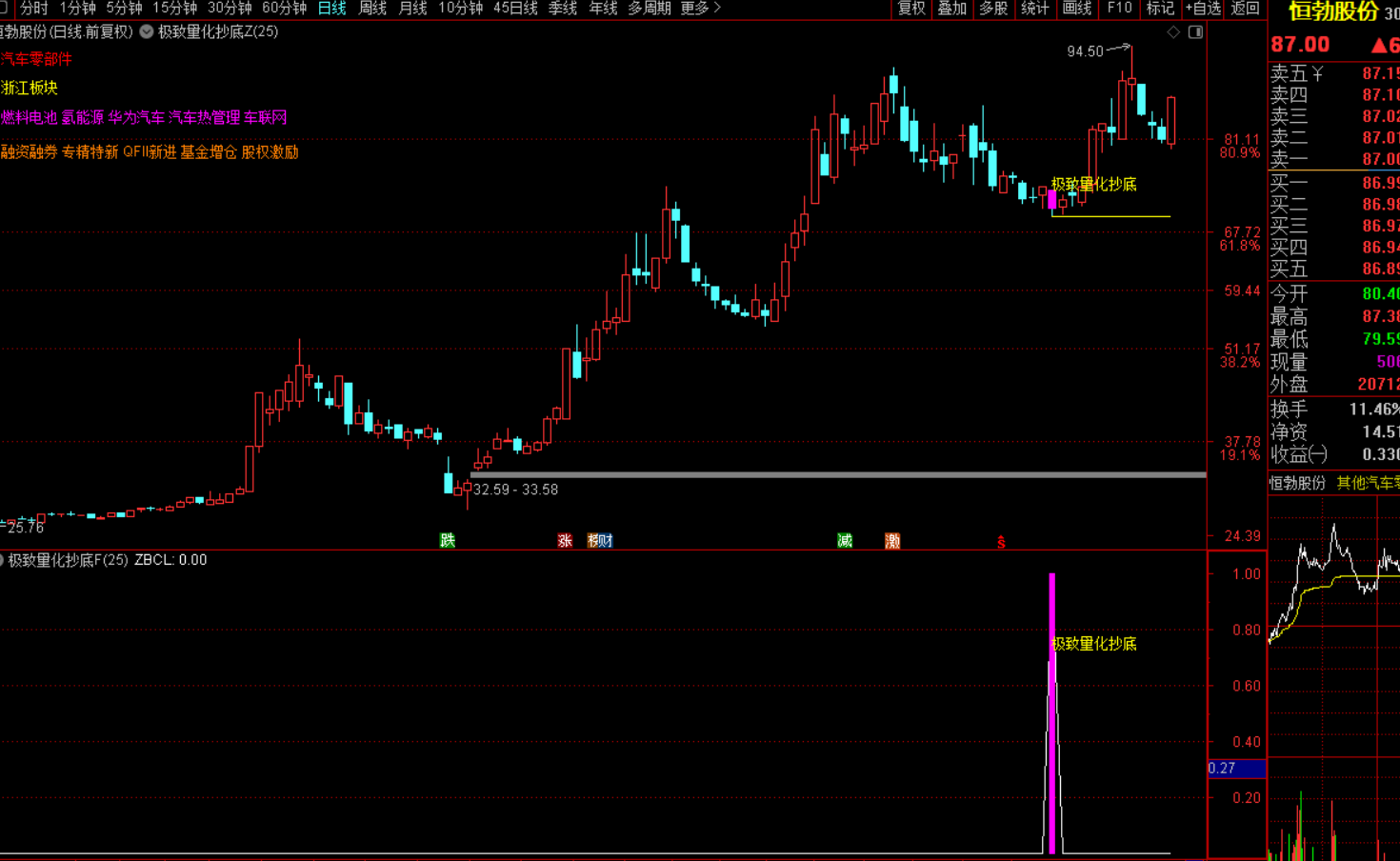 图片[5]-极致量化抄底选股战法-指标代码
