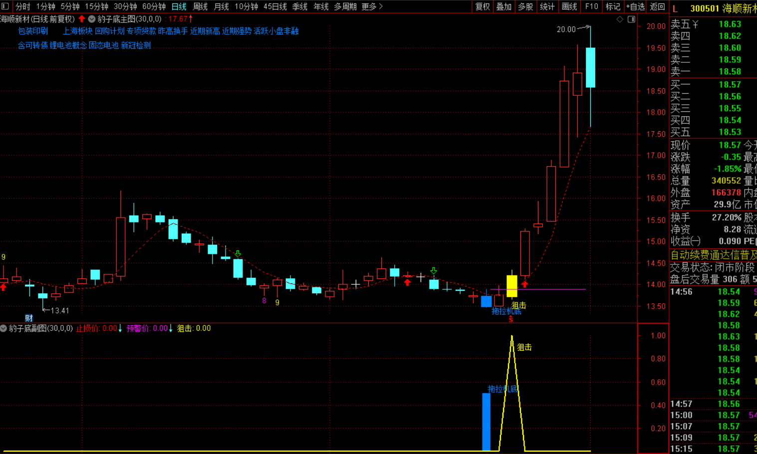 图片[6]-豹子底后狙击选股战法指标，主图+幅图+选股-指标代码