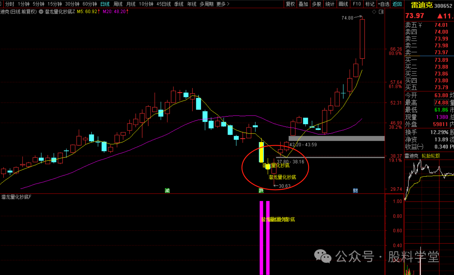 潜龙量化抄底选股战法：91%高胜率捕捉底部机遇 无未来函数，手机电脑可以用，尾盘买-指标代码