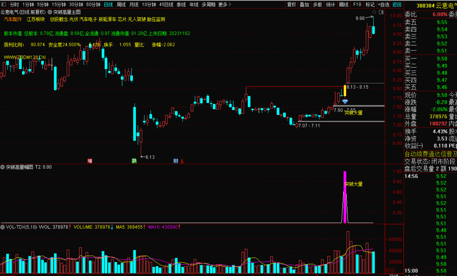 图片[4]-突破高量柱选股战法：精准捕捉市场强势股-指标代码