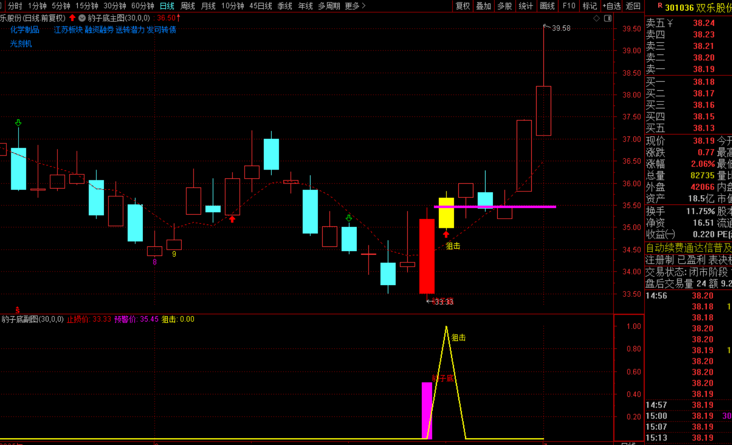 图片[2]-豹子底后狙击选股战法指标，主图+幅图+选股-指标代码