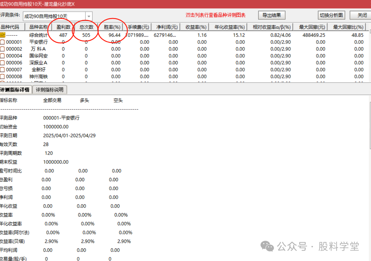 图片[7]-潜龙量化抄底选股战法：91%高胜率捕捉底部机遇 无未来函数，手机电脑可以用，尾盘买-指标代码