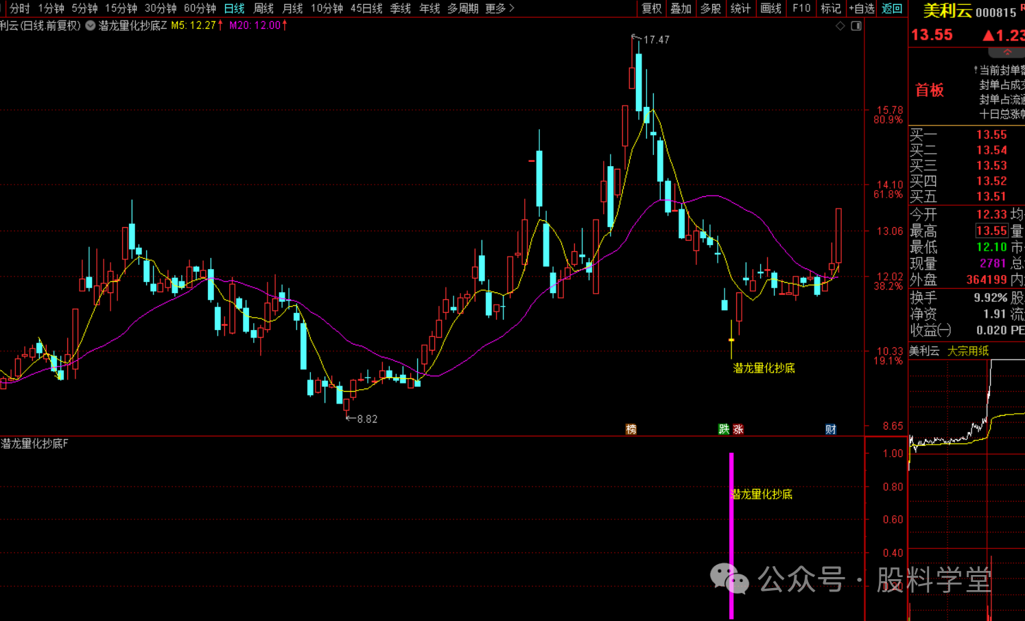 图片[2]-潜龙量化抄底选股战法：91%高胜率捕捉底部机遇 无未来函数，手机电脑可以用，尾盘买-指标代码