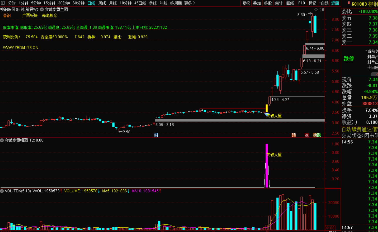 图片[5]-突破高量柱选股战法：精准捕捉市场强势股-指标代码