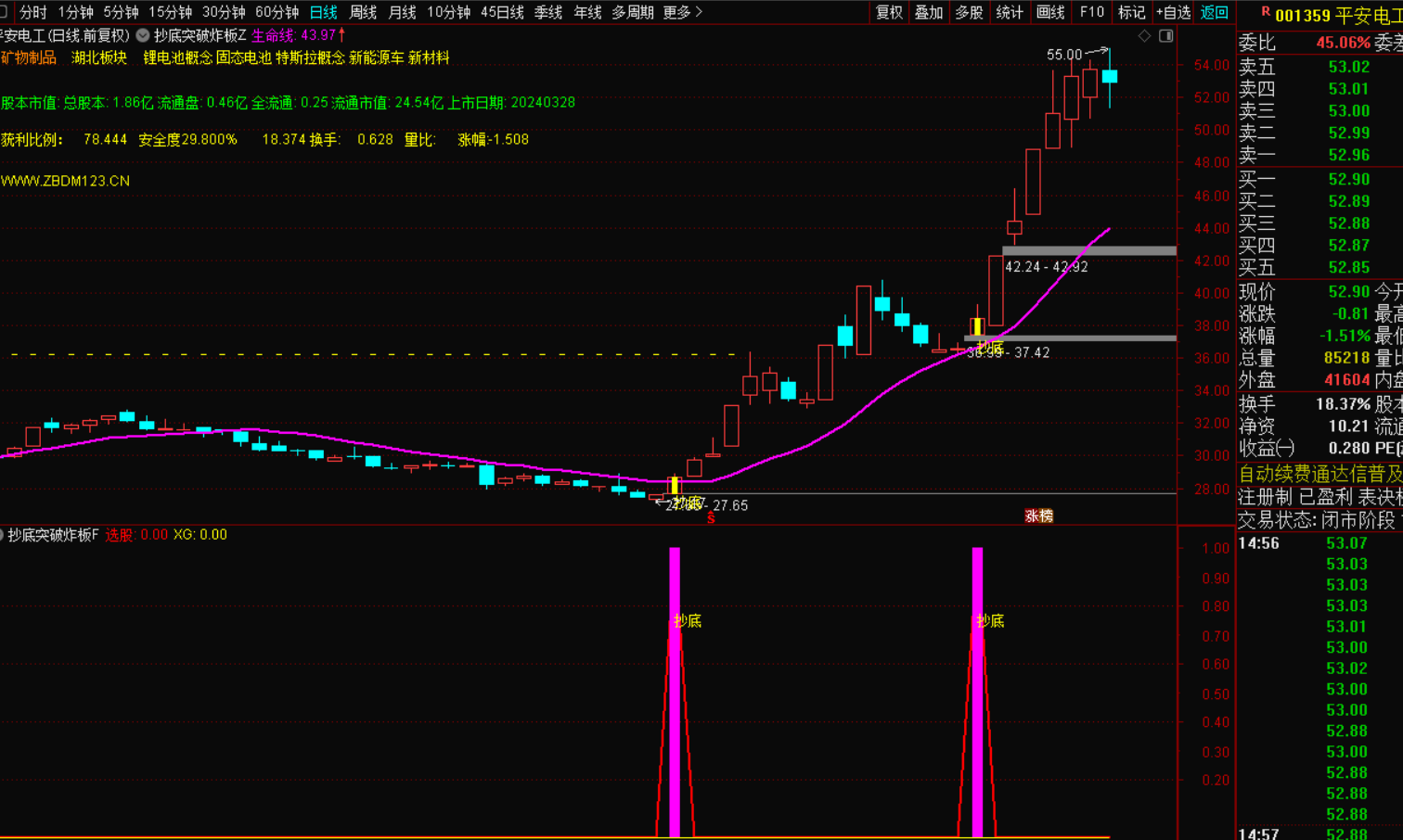 图片[4]-抄底加突破炸板倍量选股——您的财富增长新策略-指标代码