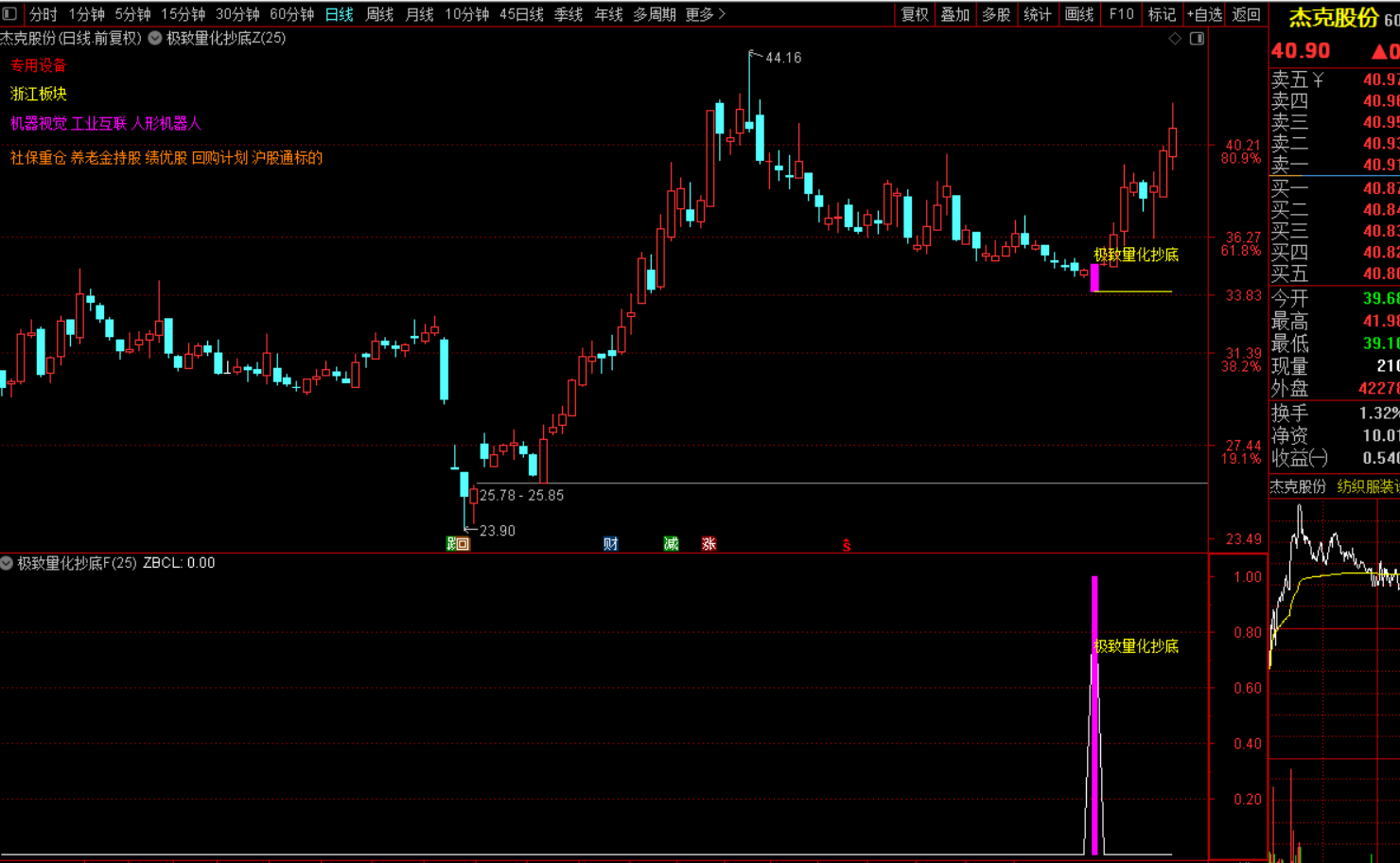 图片[2]-极致量化抄底选股战法-指标代码
