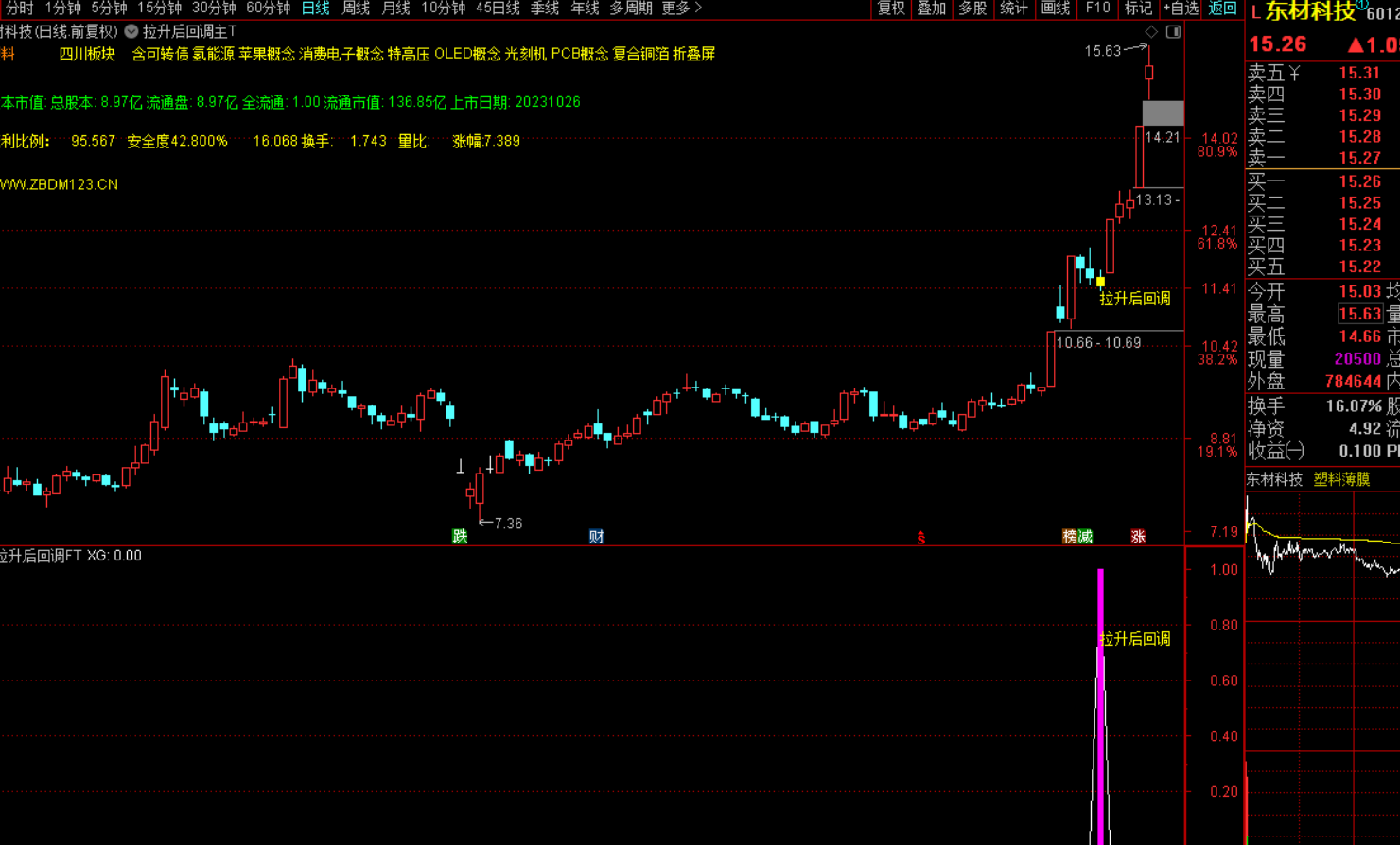 图片[2]-拉升后回调选股战法：精准捕捉市场机遇-指标代码
