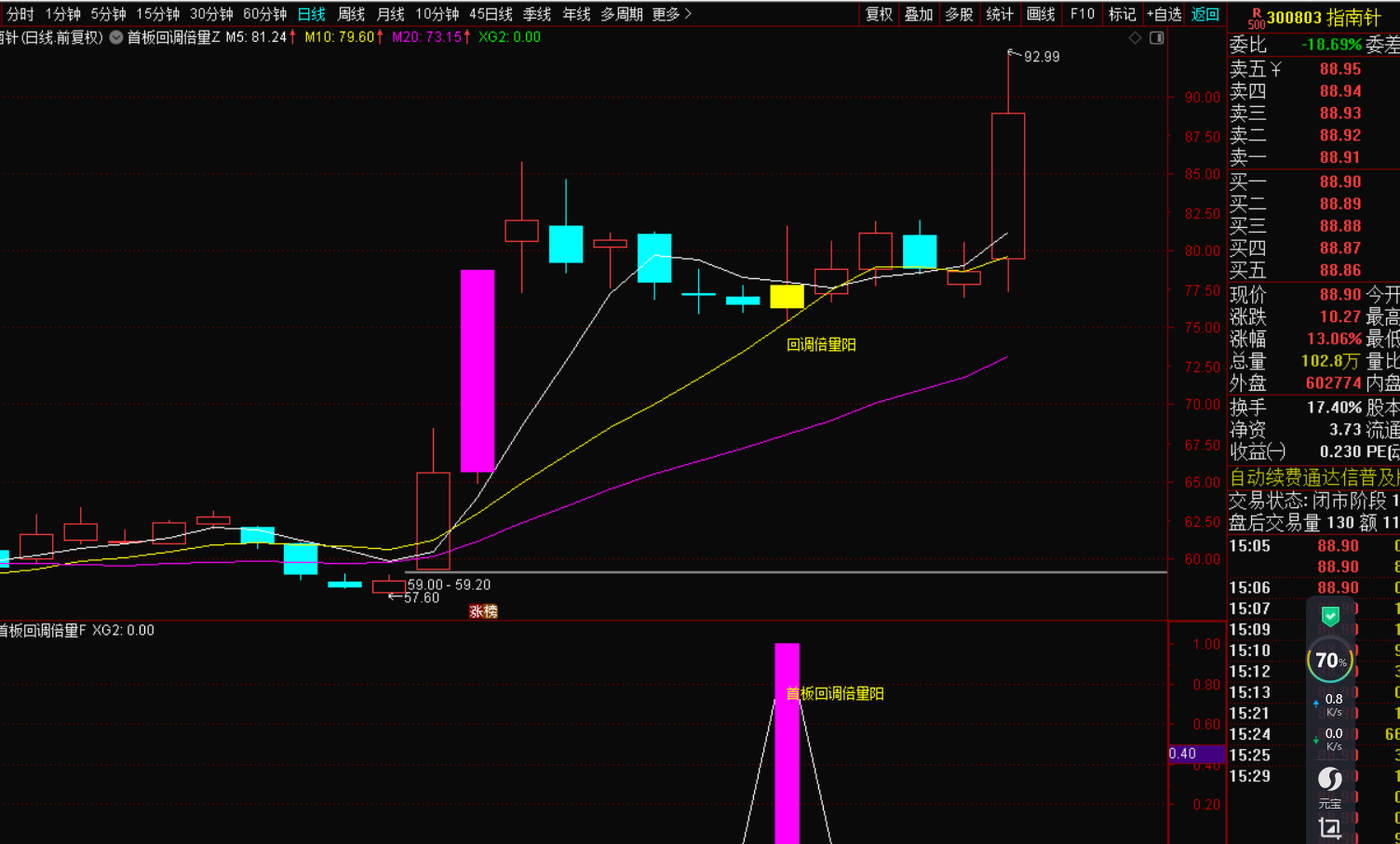 图片[3]-首板回调后的倍量阳：主力资金操盘的明确信号-指标代码