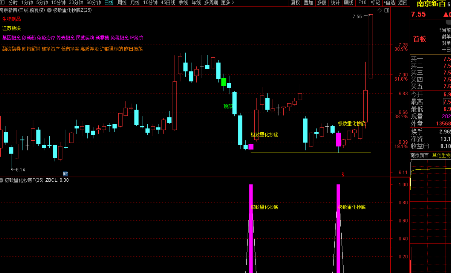 极致量化抄底选股战法-指标代码