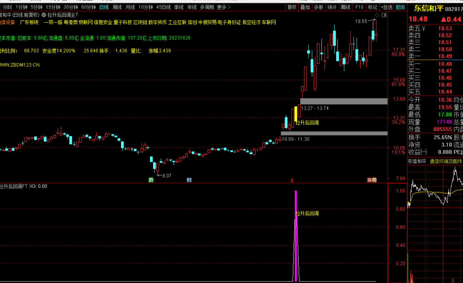图片[6]-拉升后回调选股战法：精准捕捉市场机遇-指标代码