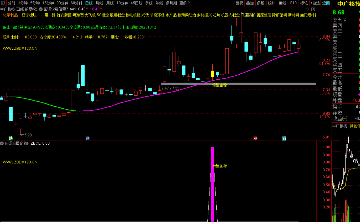 图片[5]-回调倍量企稳：短线暴利抓股秘籍 主图+幅图+选股 无未来函数-指标代码