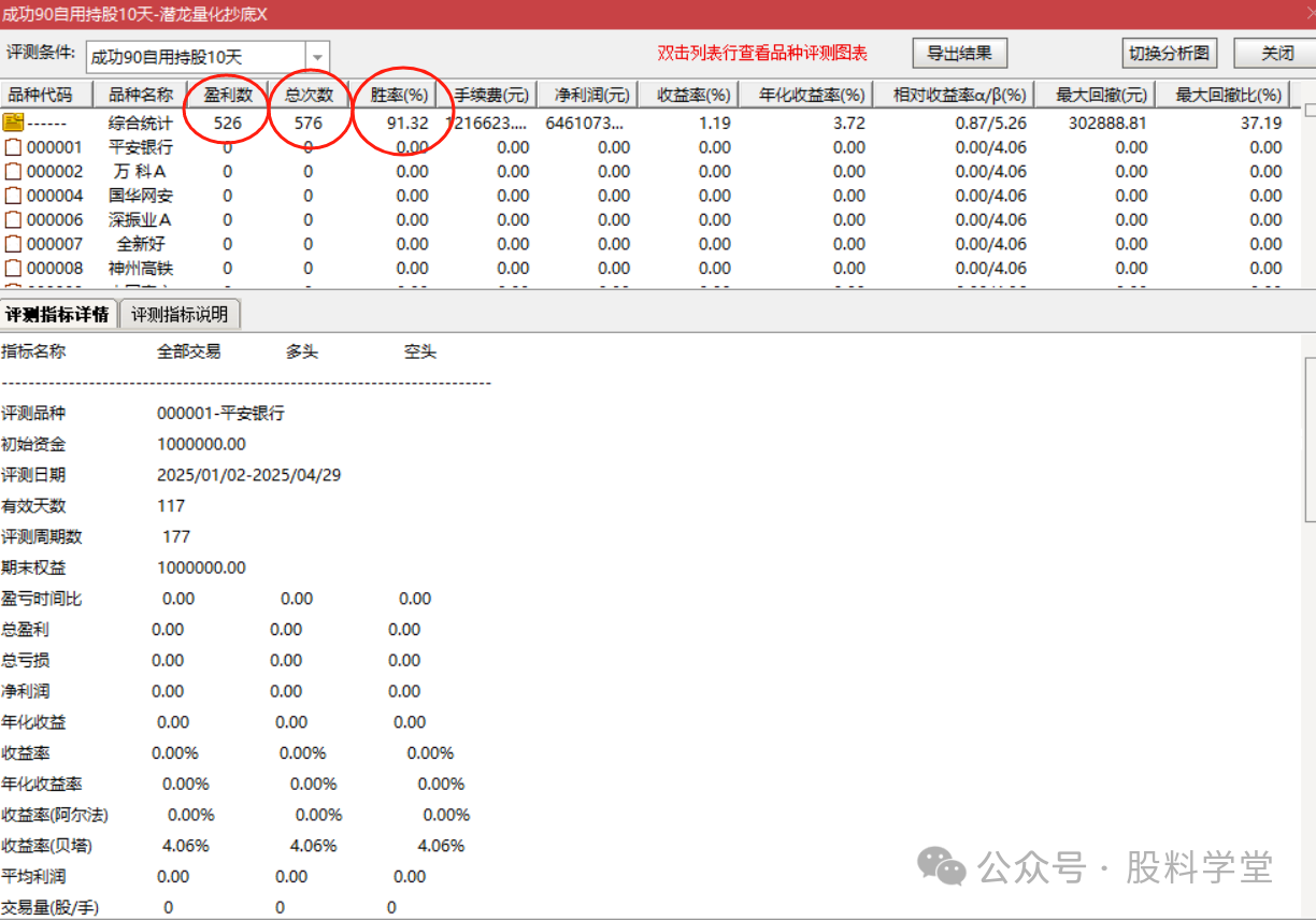 图片[5]-潜龙量化抄底选股战法：91%高胜率捕捉底部机遇 无未来函数，手机电脑可以用，尾盘买-指标代码