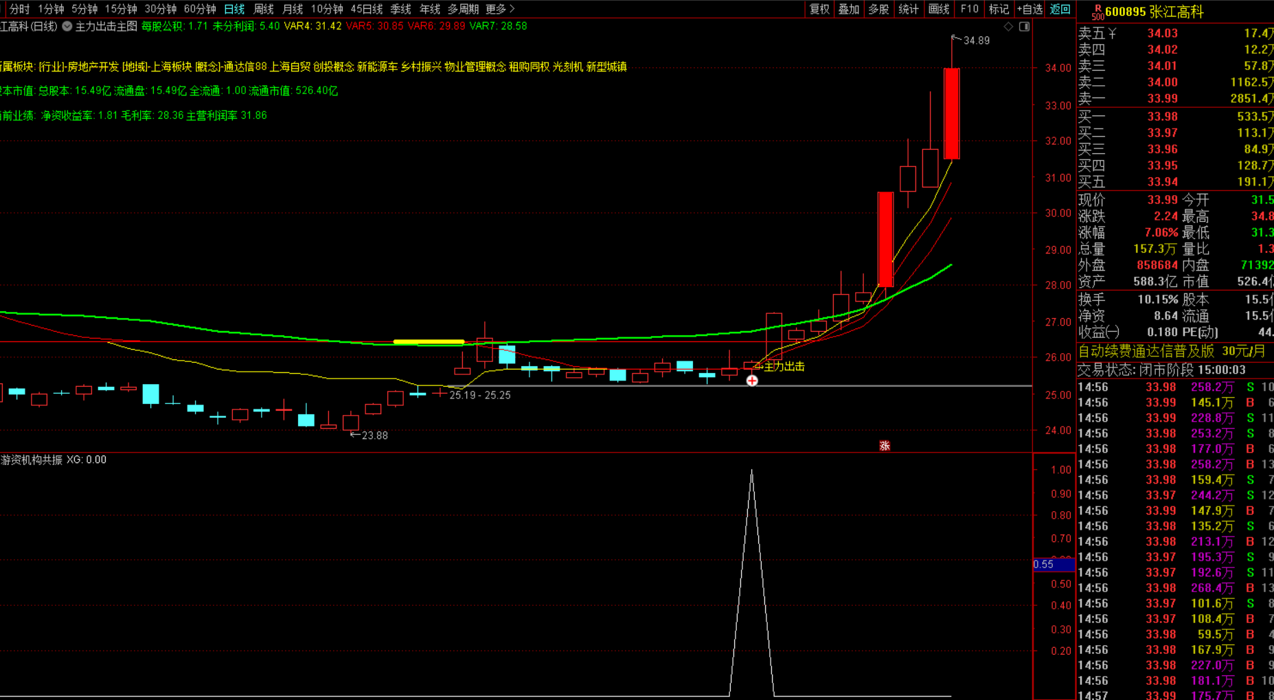 主力出击：机构布局的战略蓝图-免费指标下载论坛-最新发布-指标代码