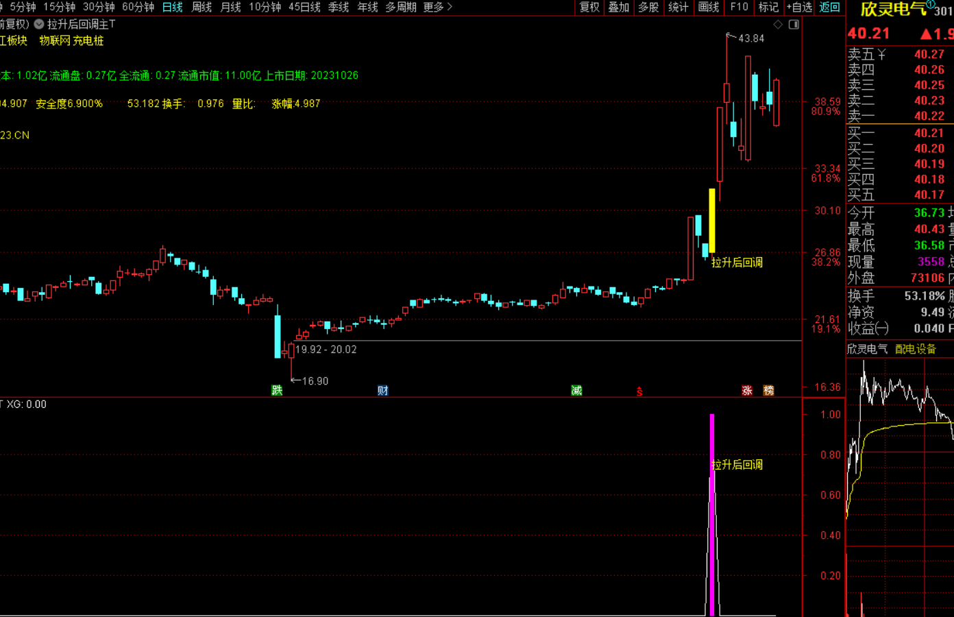 图片[5]-拉升后回调选股战法：精准捕捉市场机遇-指标代码