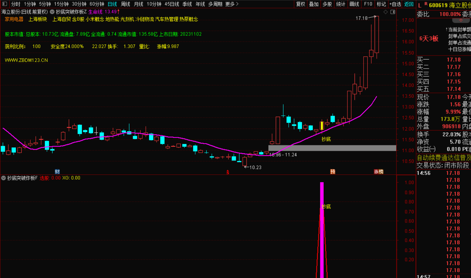 图片[6]-抄底加突破炸板倍量选股——您的财富增长新策略-指标代码