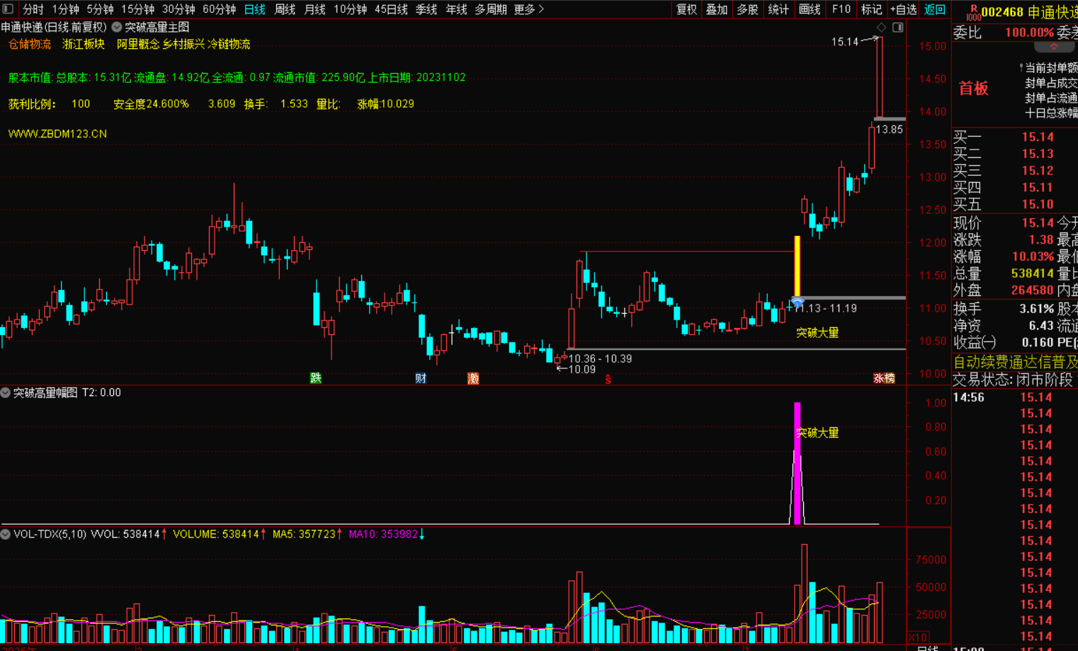 图片[2]-突破高量柱选股战法：精准捕捉市场强势股-指标代码
