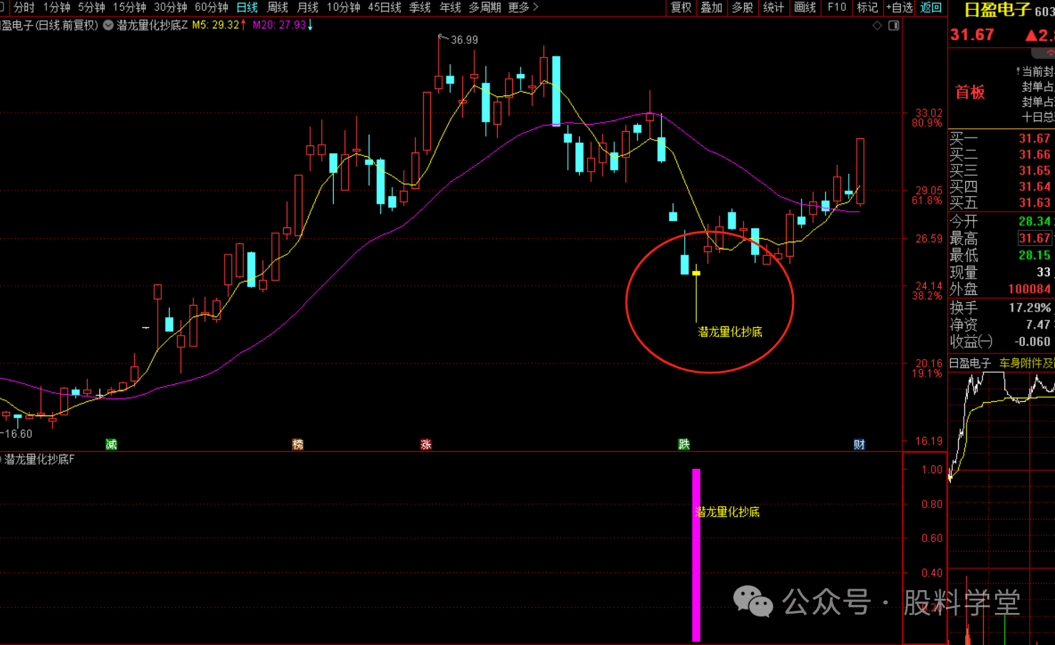图片[10]-潜龙量化抄底选股战法：91%高胜率捕捉底部机遇 无未来函数，手机电脑可以用，尾盘买-指标代码
