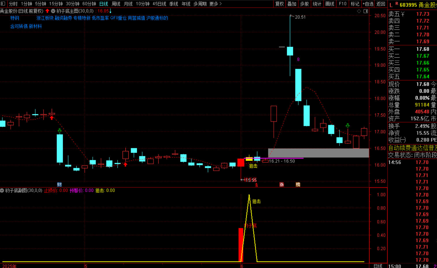 图片[5]-豹子底后狙击选股战法指标，主图+幅图+选股-指标代码