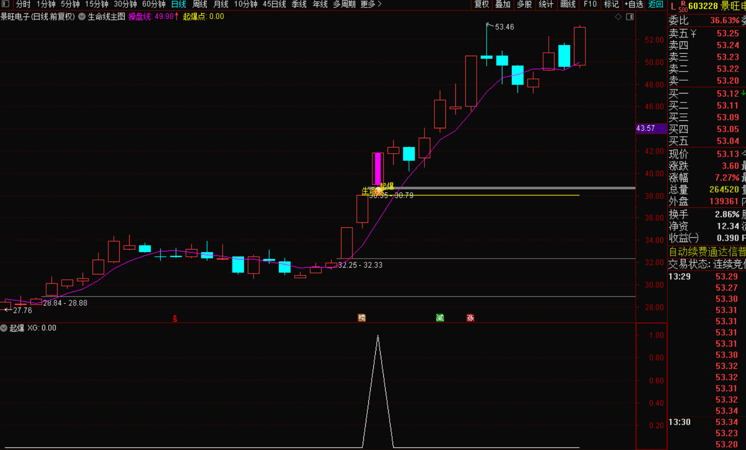 图片[5]-突破生命线起爆选股战法：精准捕捉股市黑马-指标代码