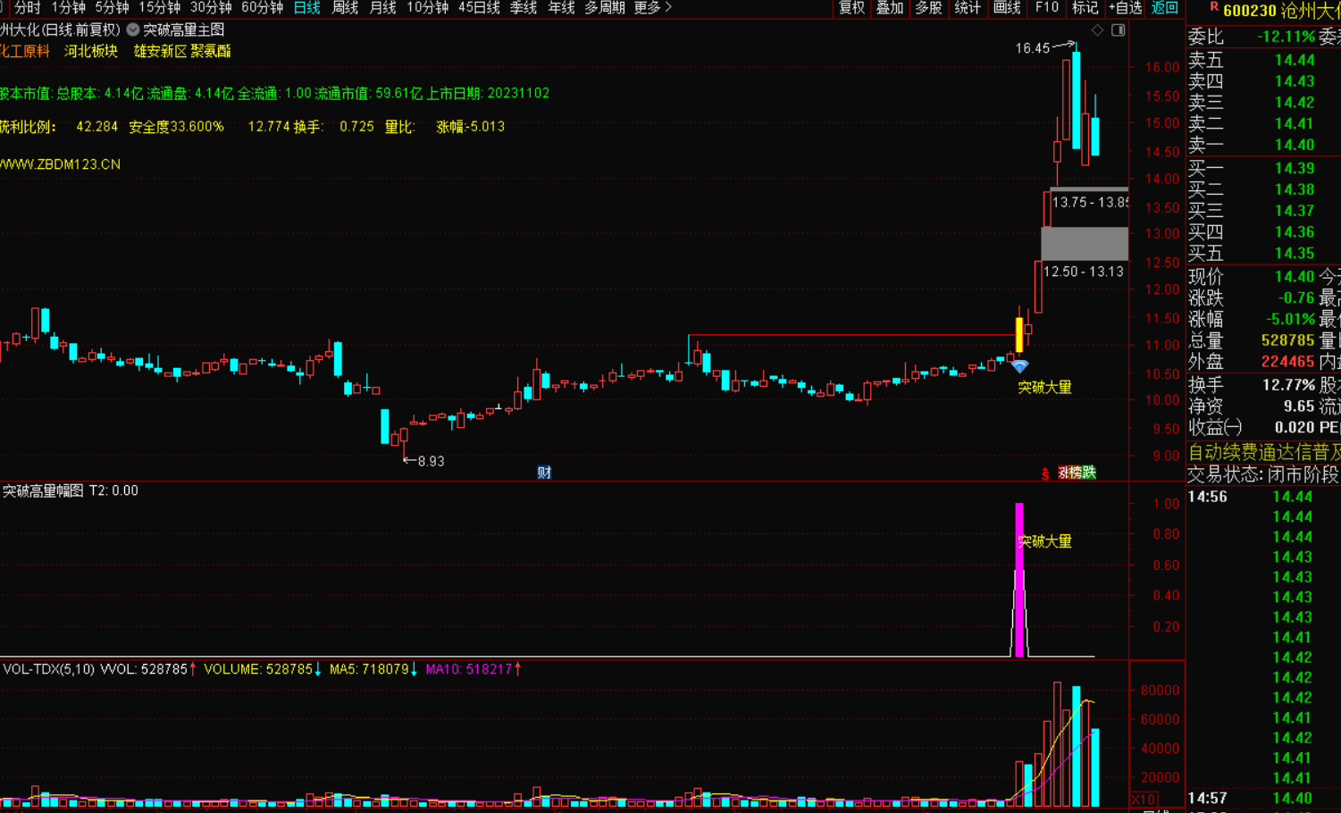 图片[6]-突破高量柱选股战法：精准捕捉市场强势股-指标代码