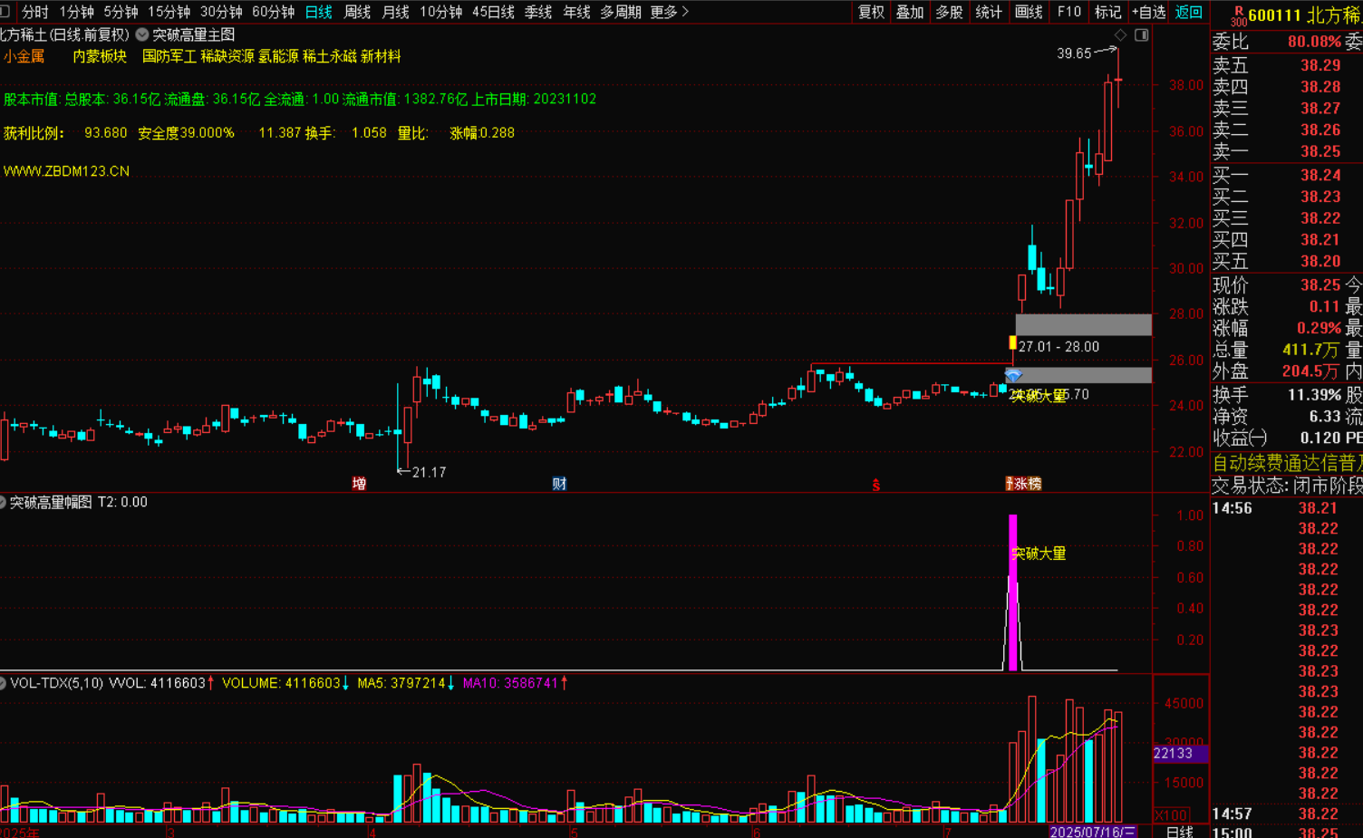 图片[3]-突破高量柱选股战法：精准捕捉市场强势股-指标代码