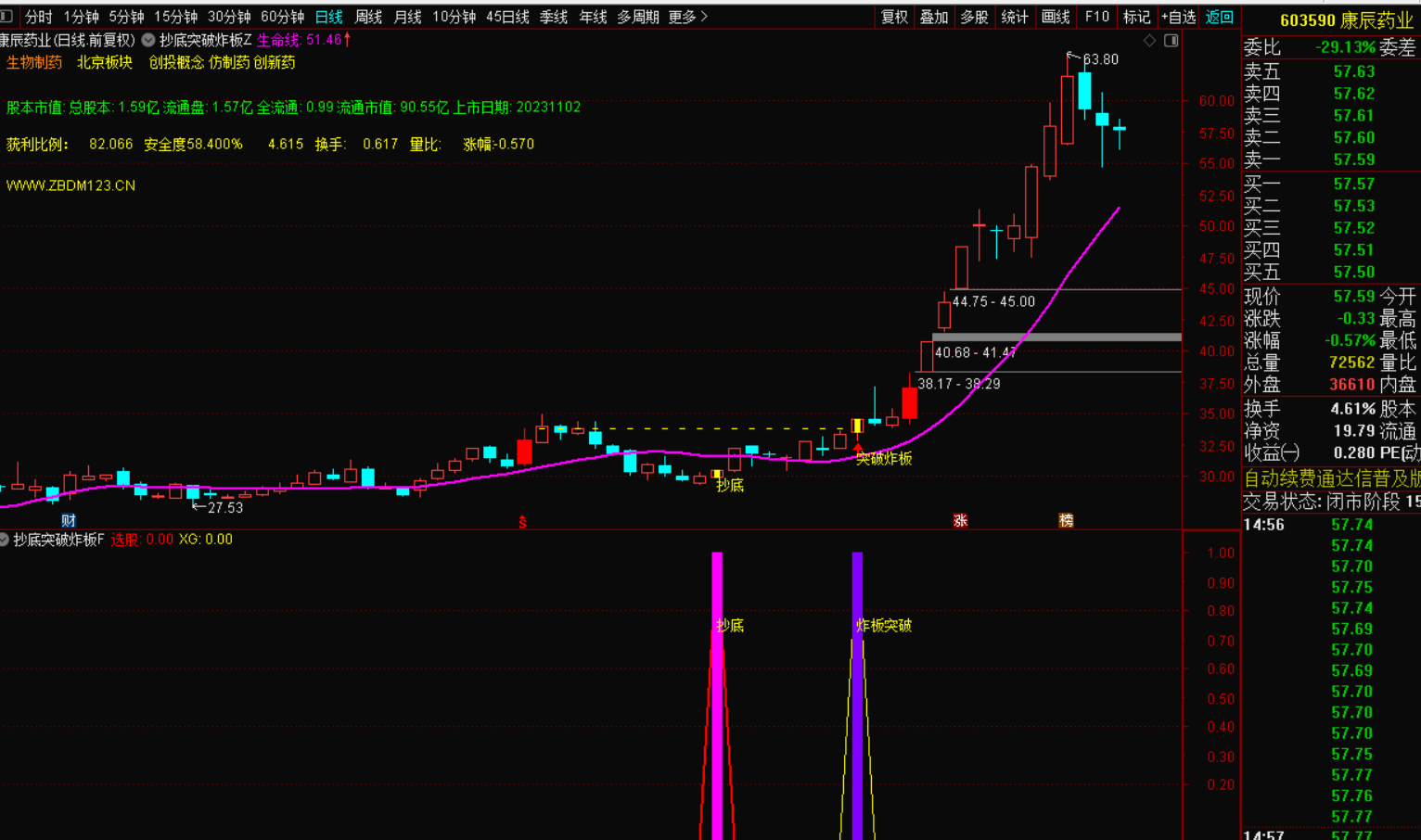 图片[2]-抄底加突破炸板倍量选股——您的财富增长新策略-指标代码