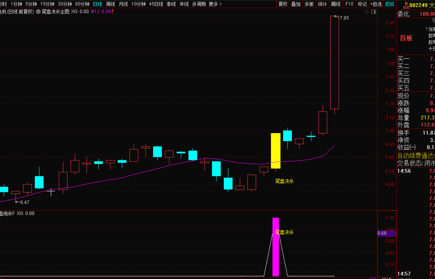 图片[2]-尾盘决杀短线战法-指标代码