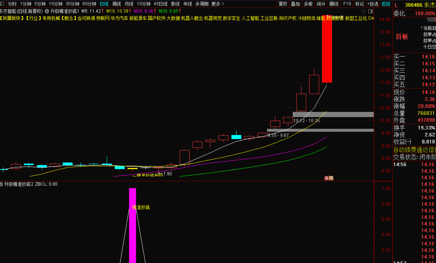 图片[2]-精准抄底低吸战法指标公式-指标代码