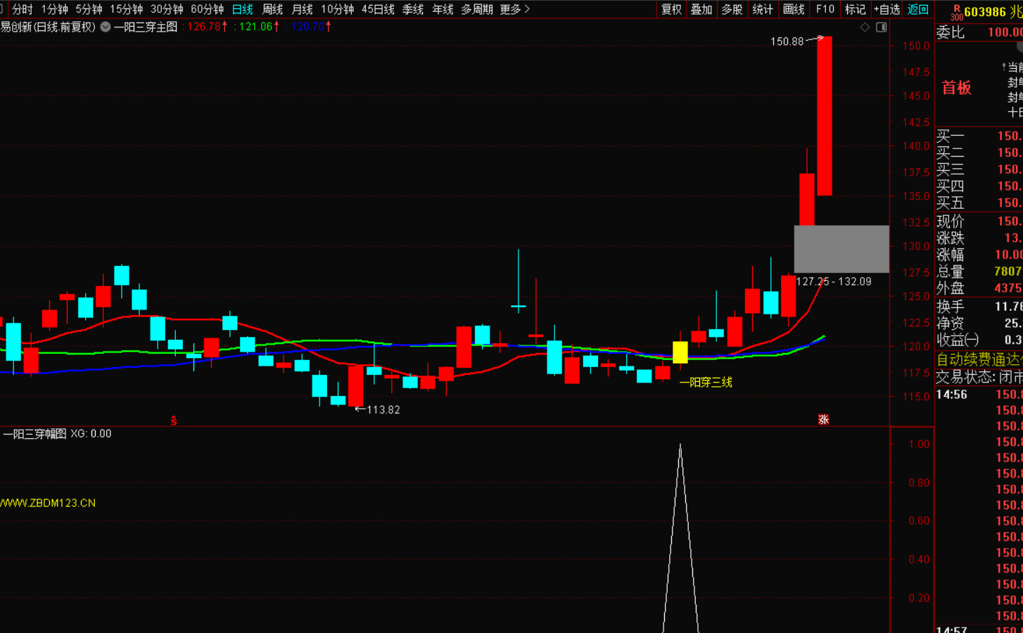 图片[4]-一阳穿三线战法：把握趋势转折的利器-指标代码