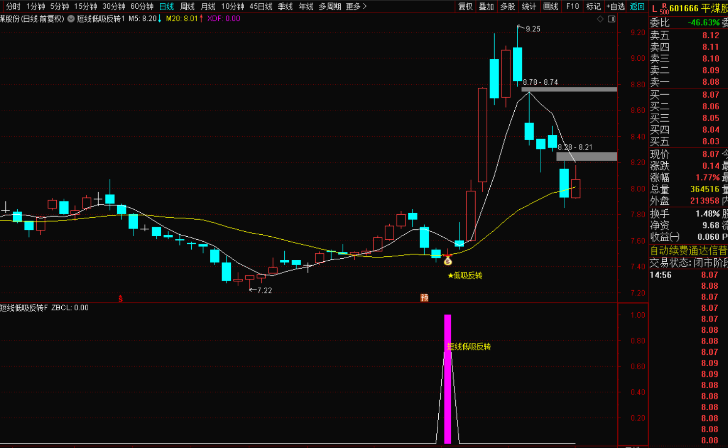 图片[3]-短线低吸反转战法套装指标-指标代码