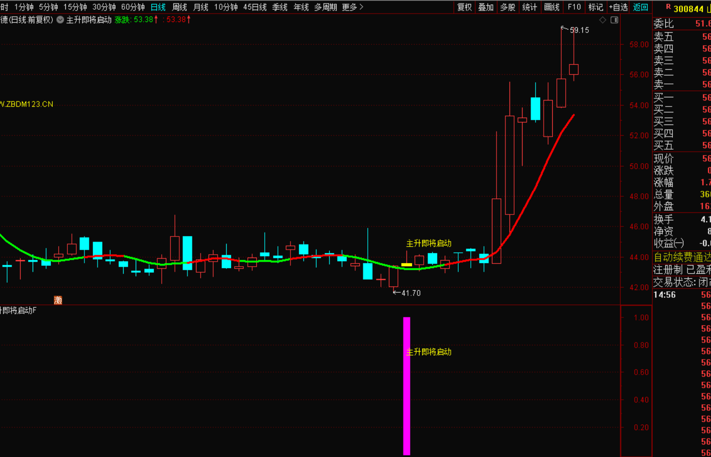图片[6]-主升浪即将启动战法：把握趋势，赢在未来-指标代码