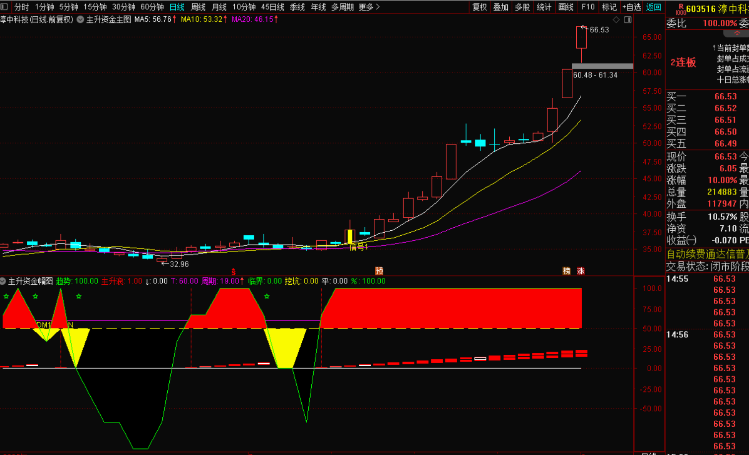 图片[3]-主升资金信号起爆选股：把握财富增长密码-指标代码