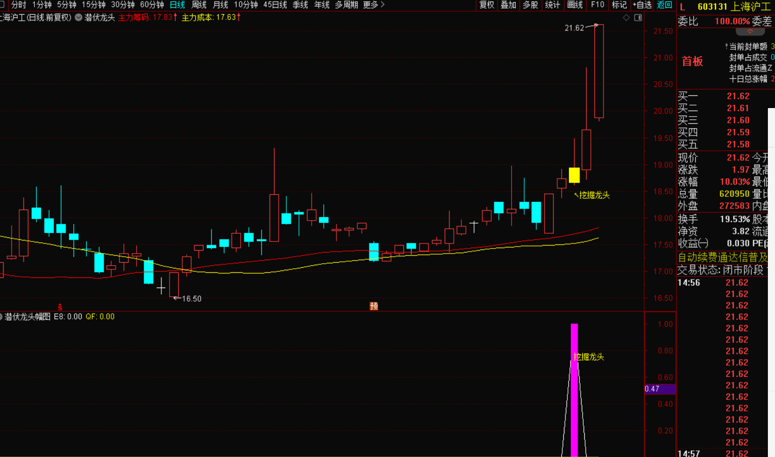 图片[2]-龙头潜伏挖掘抓主升浪必备利器