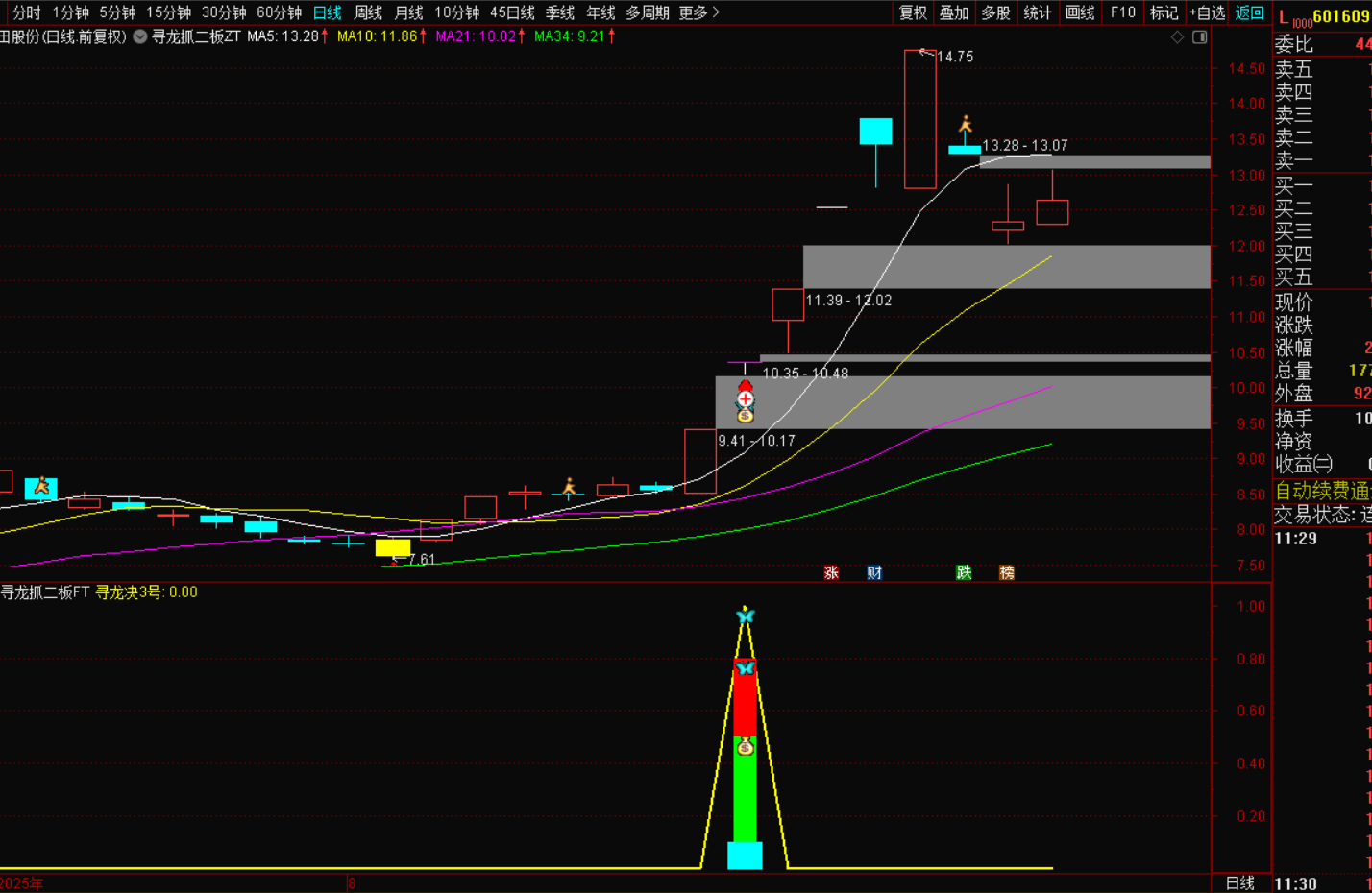 图片[6]-寻龙抓二板启动：紧握强者恒强密码-指标代码
