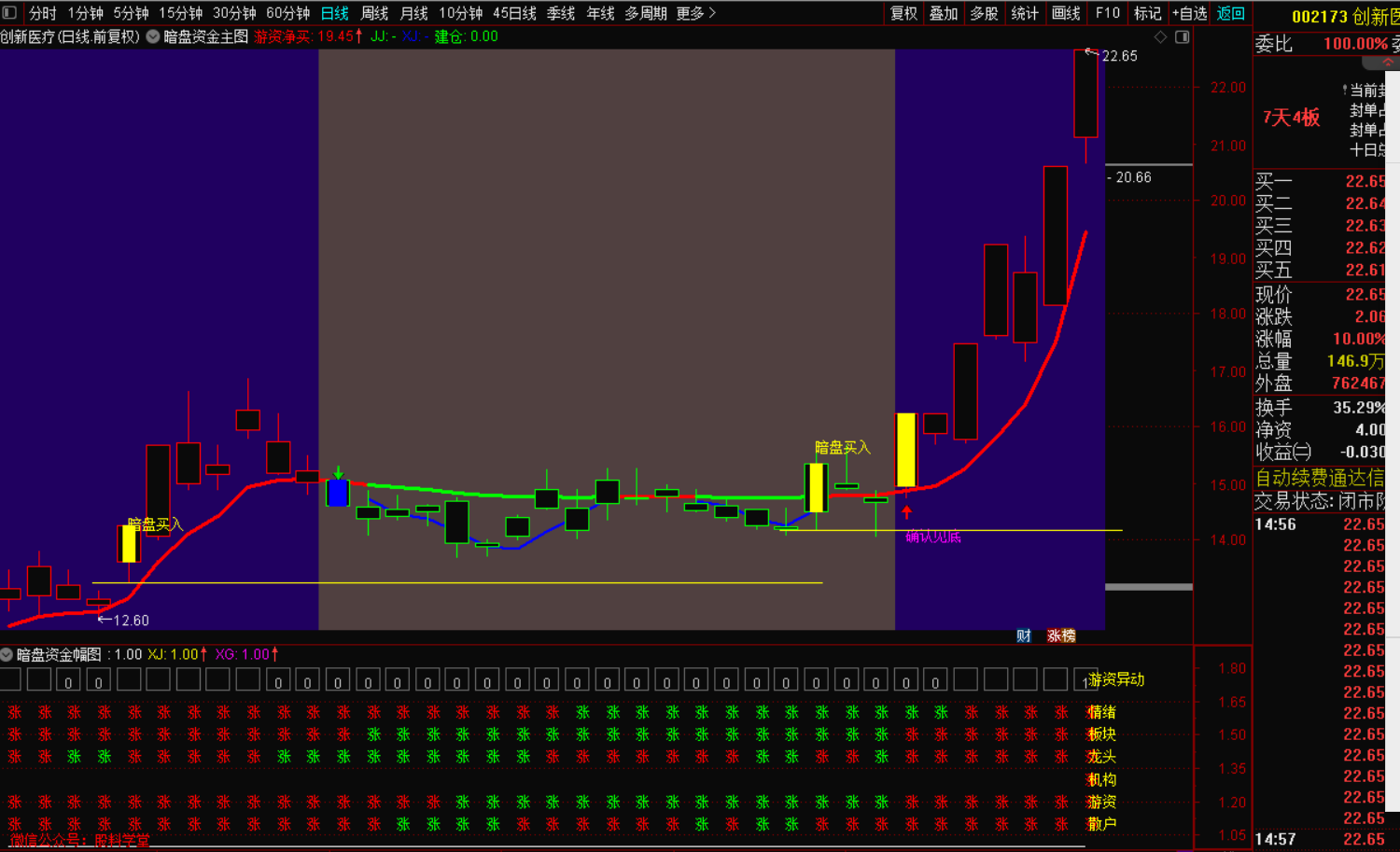 暗盘资金战法：挖掘财富的隐秘利器-免费指标下载论坛-最新发布-指标代码