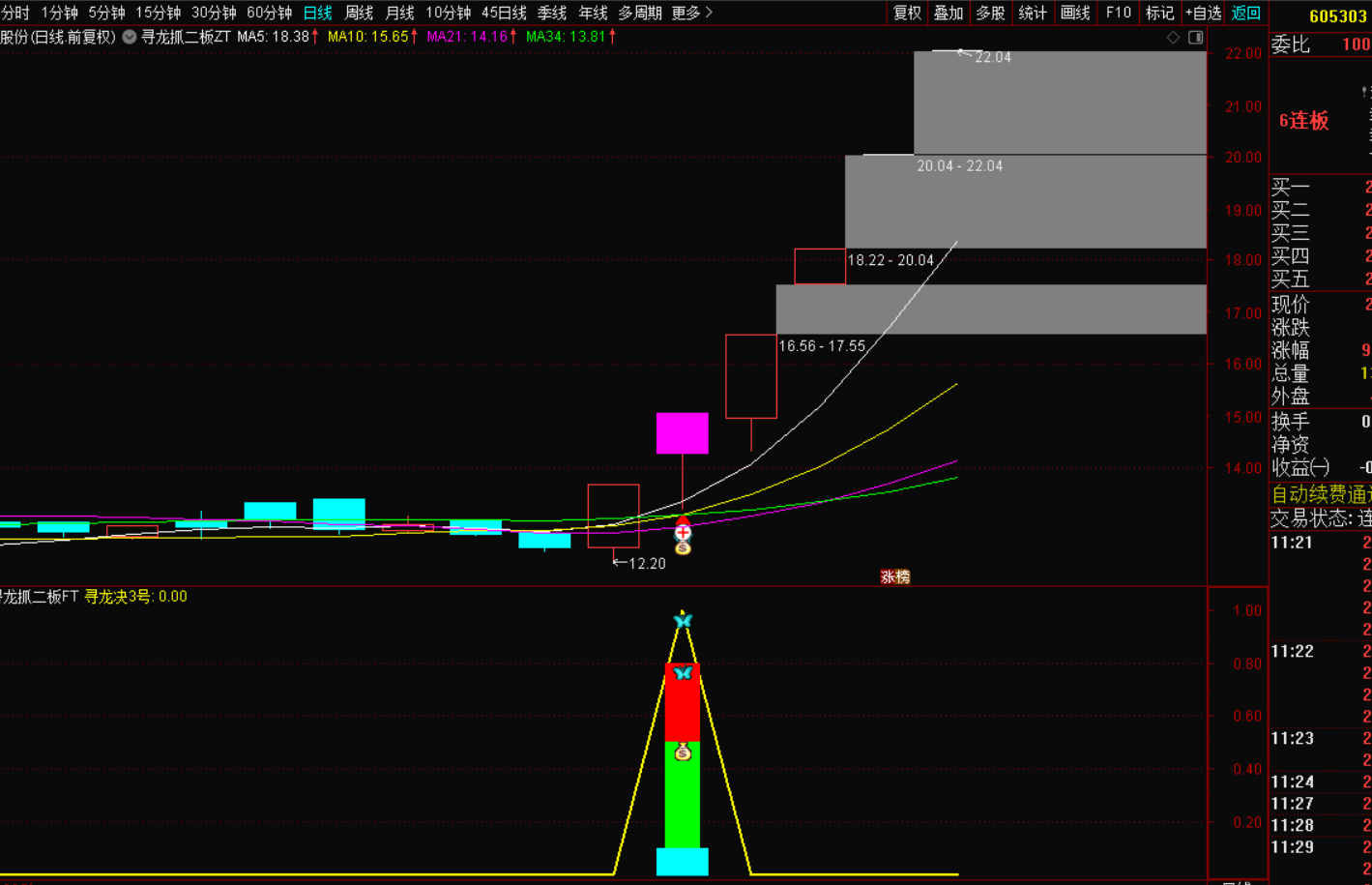寻龙抓二板启动：紧握强者恒强密码-指标代码